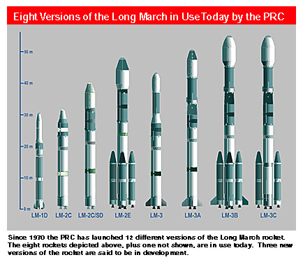 File:GPO comparison of Long March rockets.jpg