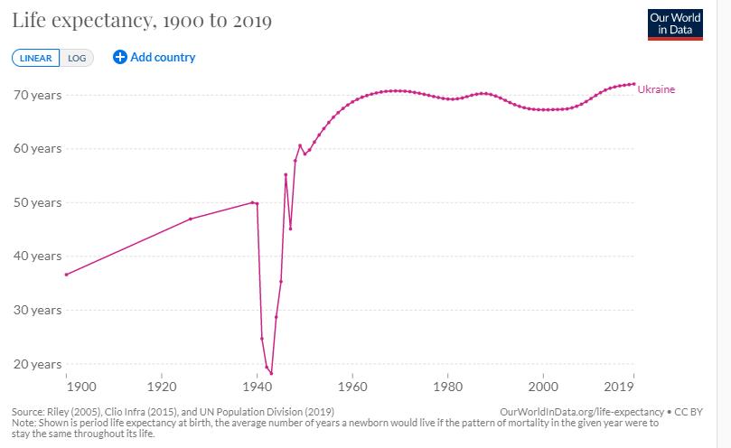 life expectancy 2022