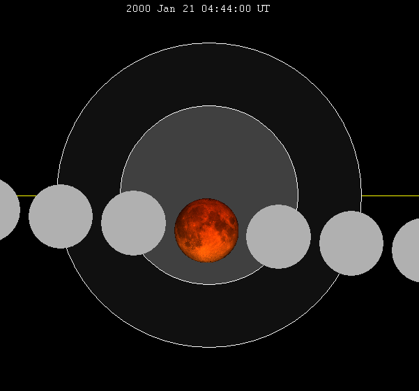 File:Lunar eclipse chart close-2000Jan21.png