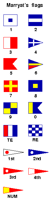 Marryat's flags Marryat-flags.png