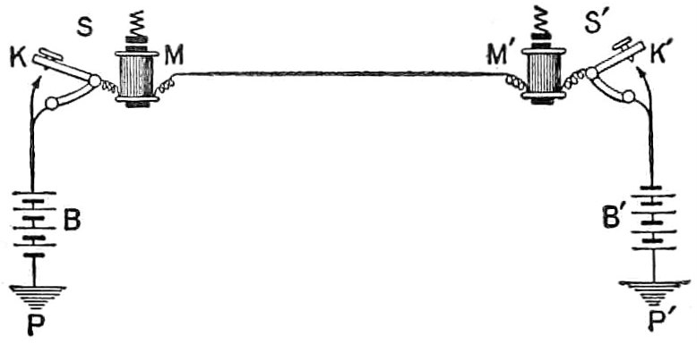 File:NIE 1905 Telegraph - Schematic.jpg