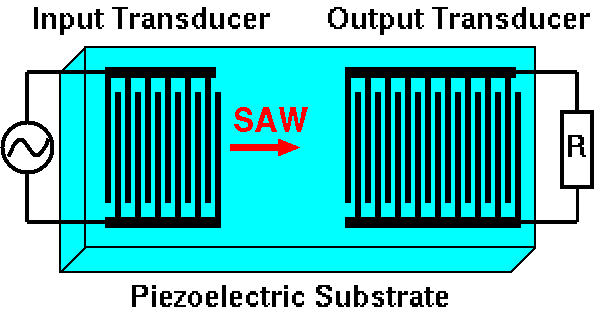 表面弾性波フィルター - Wikipedia