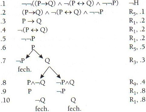 Tableau fechado