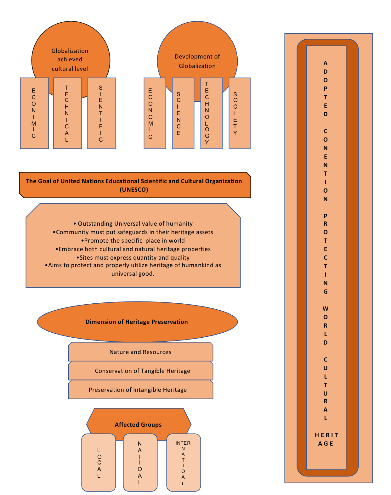 Essay cultural heritage