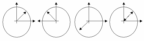 Imagine indicator pentru +/- U câmp acromatic