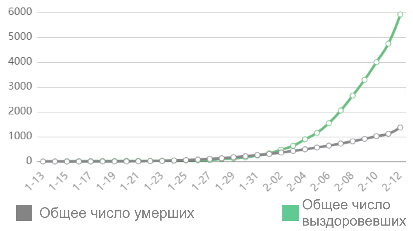 %D0%93%D1%80%D0%B0%D1%84%D0%B8%D0%BA_%D1