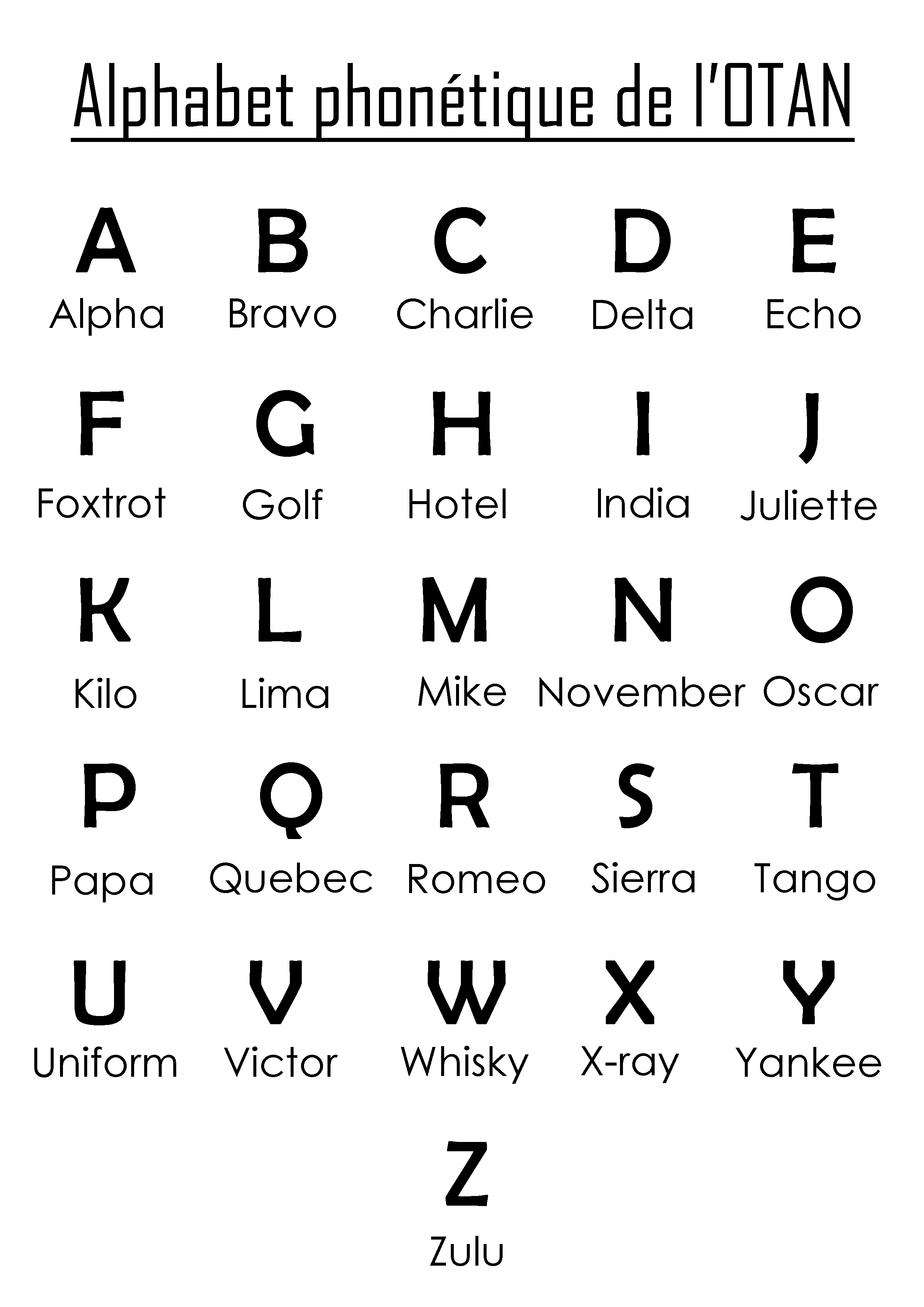 Alphabet Phonetique De L Otan Wikipedia