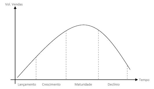 File:Ciclo vida mercado.jpg