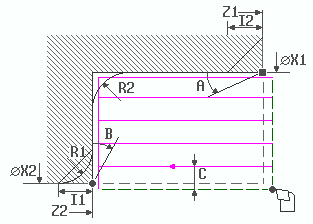 Cycle turn diagram