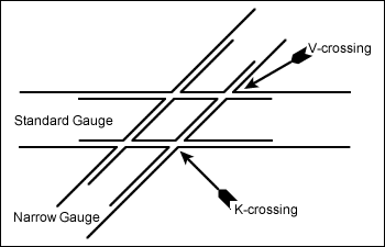 File:Diamond Crossing Dual Gauge Double Line.png