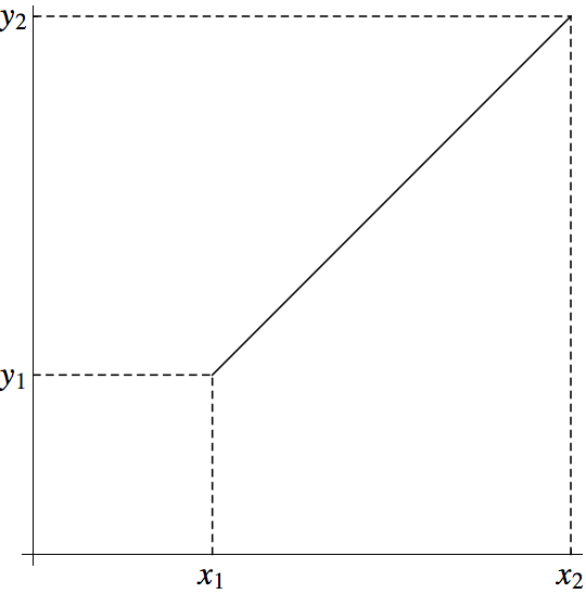 Euclidean