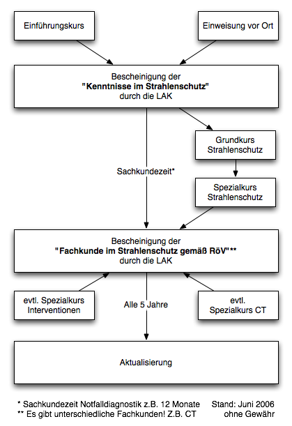 File:Fachkunde Strahlenschutz.png - Wikimedia Commons