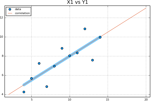 Plots julia