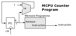 File:MCPUCorePart1.png