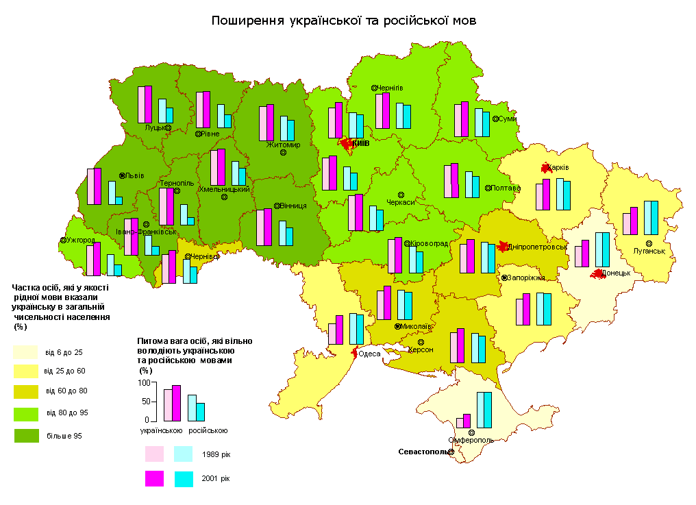 Languages of Ukraine