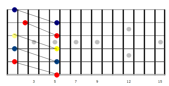 Minor 3. Квинта h5.