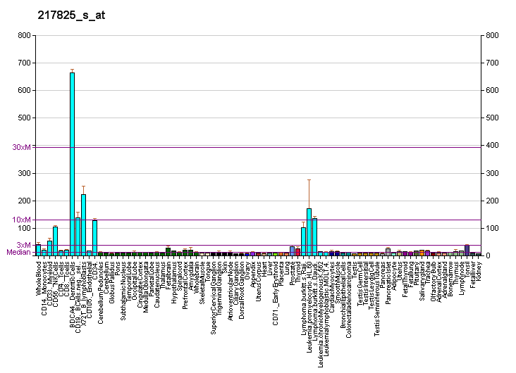 File:PBB GE UBE2J1 217825 s at fs.png