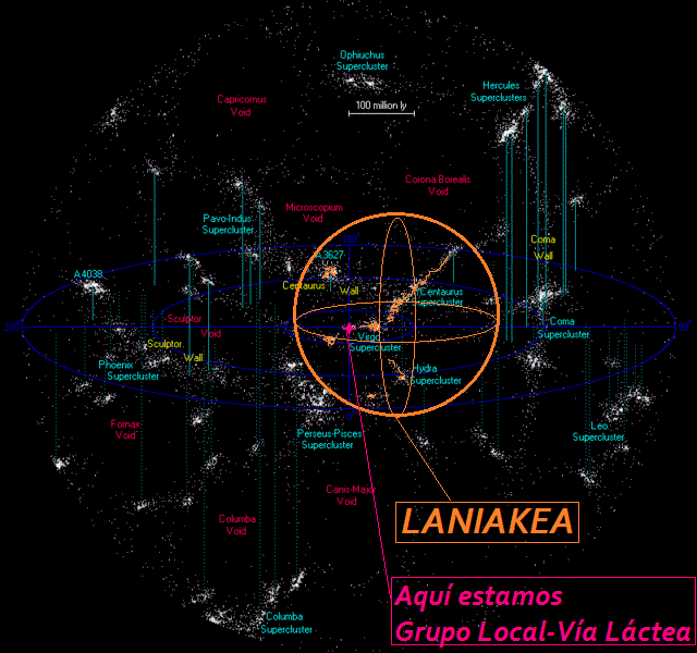 Archivo:Región de Laniakea.gif - Wikipedia, la enciclopedia libre