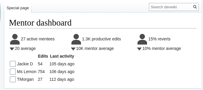 File:Screenshot of potential mentor dashboard for Mediawiki 2020-05-11.png