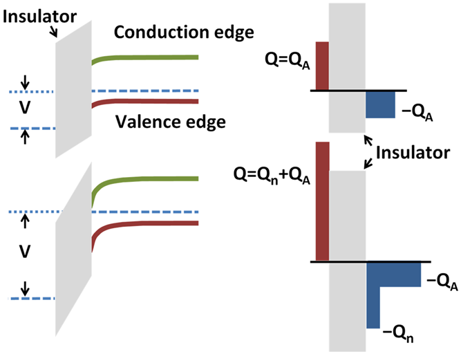 semiconductor band-bending on wikipedia