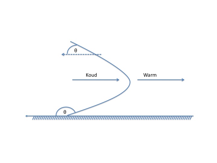 File:WeatherFront.jpg