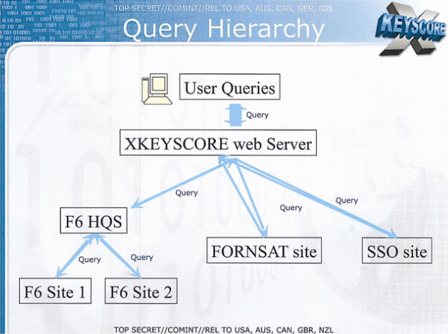 File:Xkeyscore-hierarchy.jpg