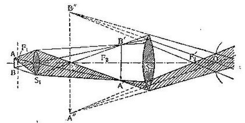 File:БСЭ1. Микроскоп 3.jpg