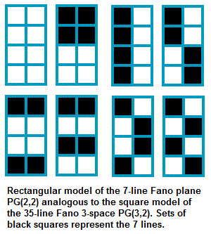 Model square