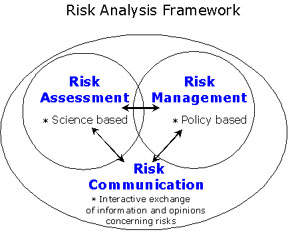 File:3circles diagram color.jpg