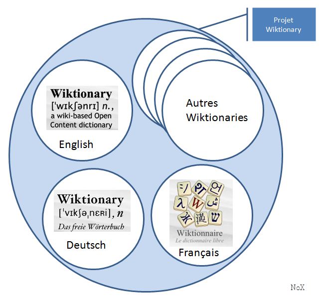 French help. Никогда Wiktionary. Difference Wiktionary. GEUBLE Wiktionary. Вдовесок значение Wiktionary.