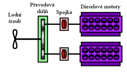 File:CODAD-diagram.cs.png