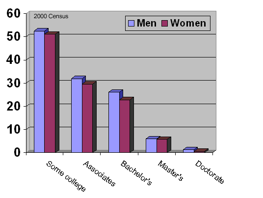 File:Education gender.jpg