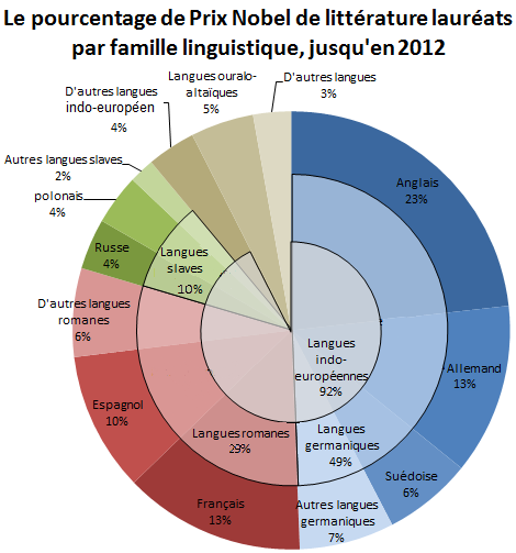 File:FrNoble2.png