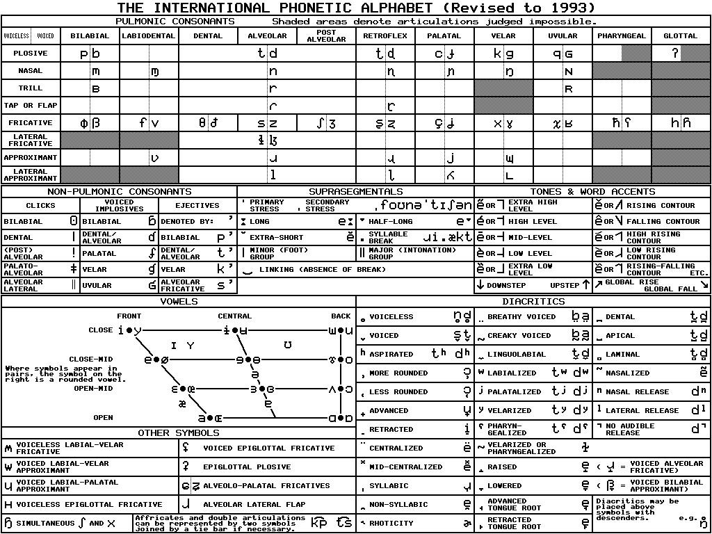 Ipa Chart Affricates