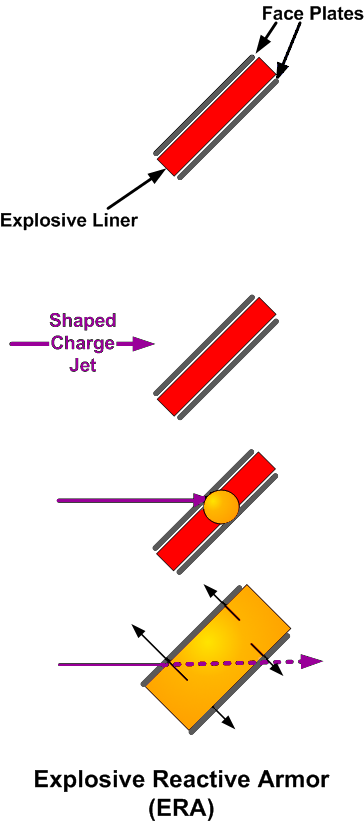 File:Image Explosive Reactive Armor.png - Wikipedia