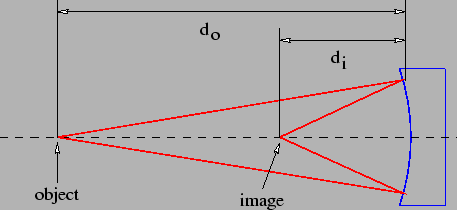 File:Introductory Physics fig 3.9.png