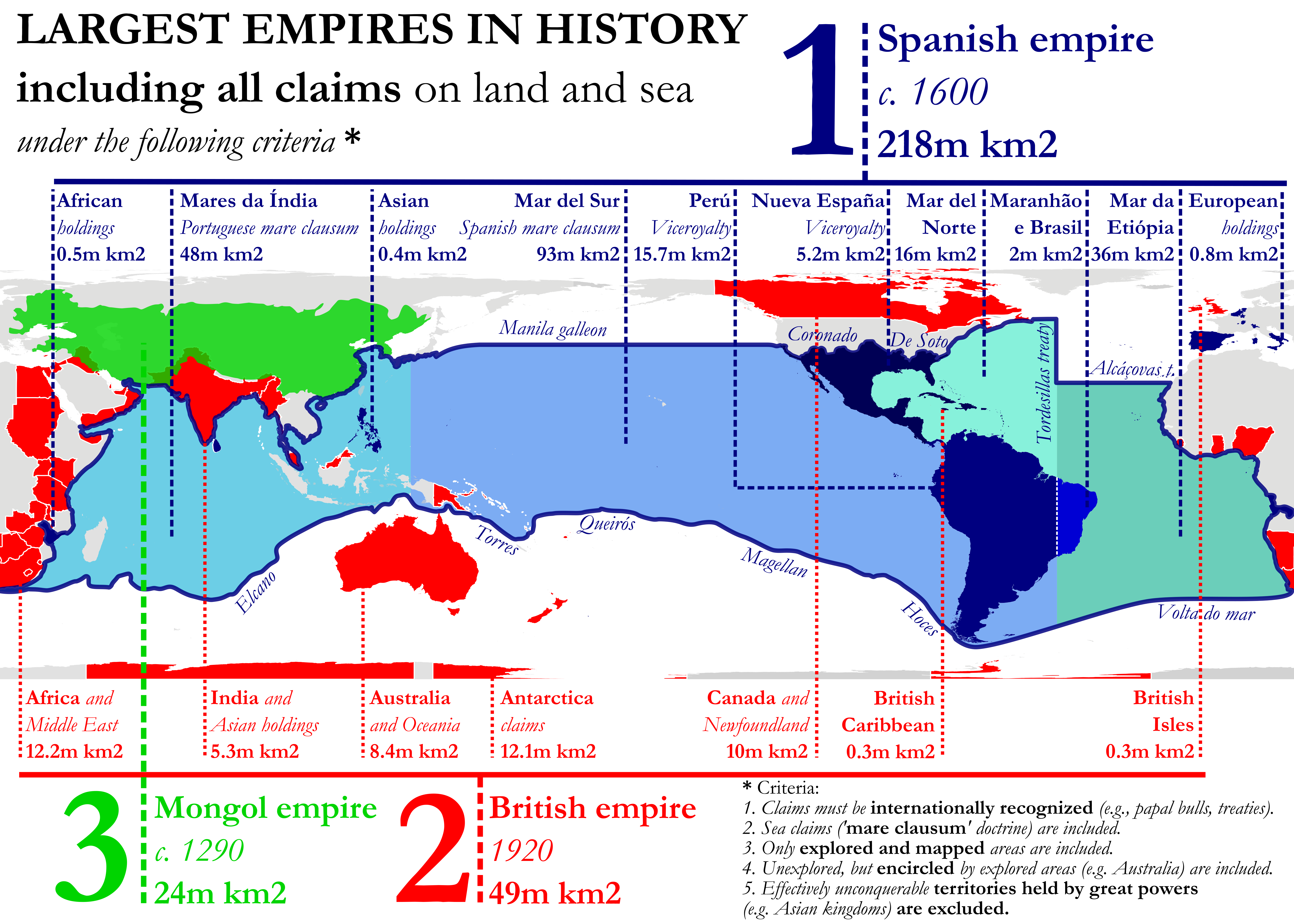 The 19 greatest empires in history
