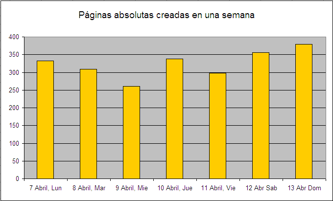 File:Paginas-diarias.gif