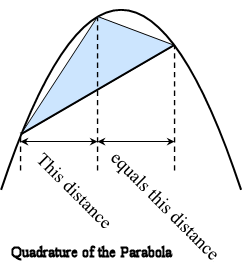 File:Parabola-and-inscribed triangle text.png