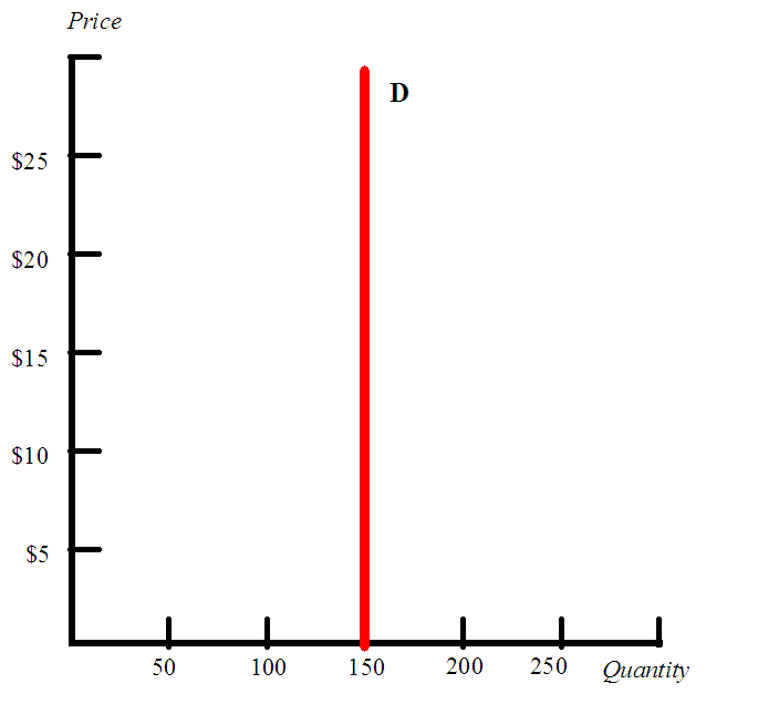 Demand curve - Wikipedia