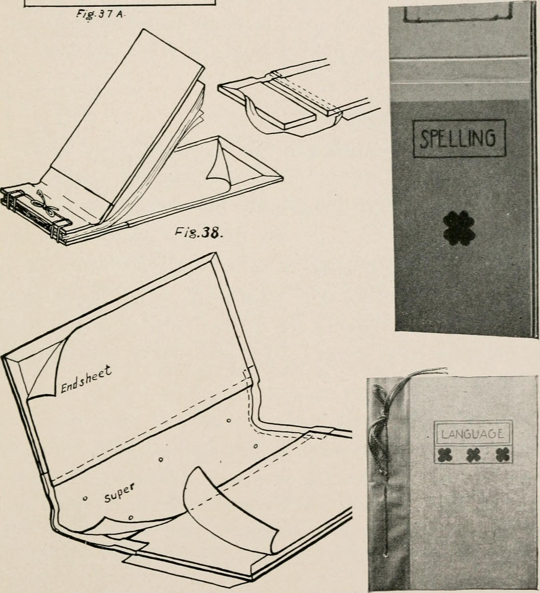 Section (bookbinding) - Wikipedia