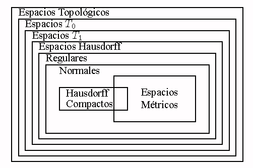 File:PropSeparacion.jpg