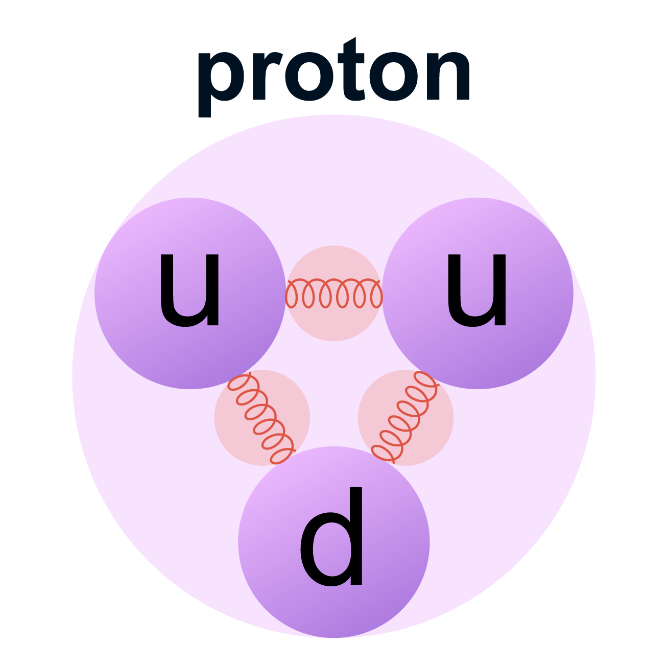 Proton Download VPN