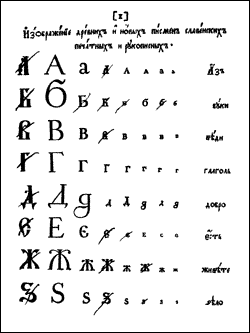 File:Russian--alphabet-(upper-case)-animated-1.gif - Wikimedia Commons