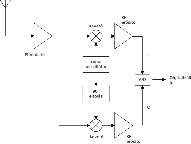 File:SDR-IQ.png