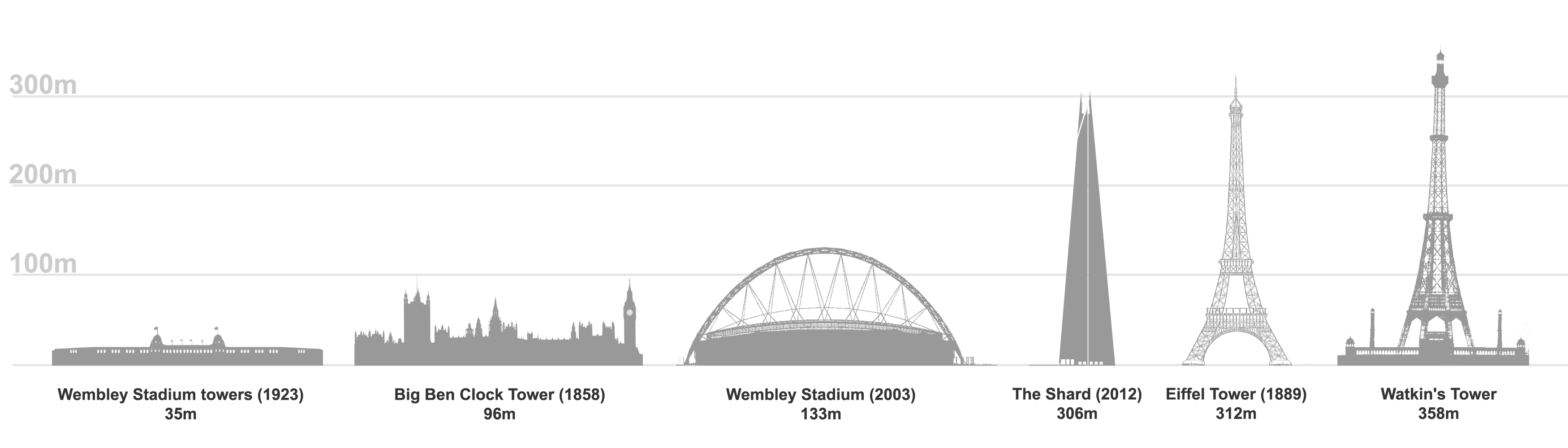 Blackpool Tower VS Eiffel Tower Hummingbird - Contrado Digital