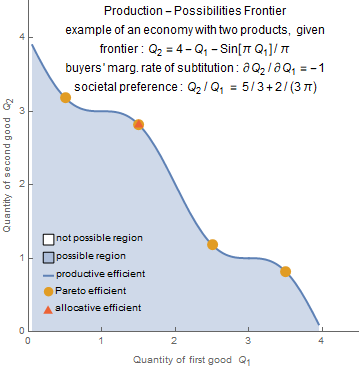 File:04 production-possibilities-frontier-2.png - Wikimedia Commons