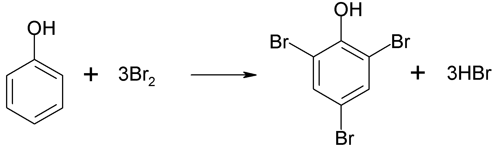 Phenol synthesise