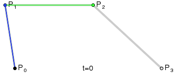 A Bezier curve animating as t increases