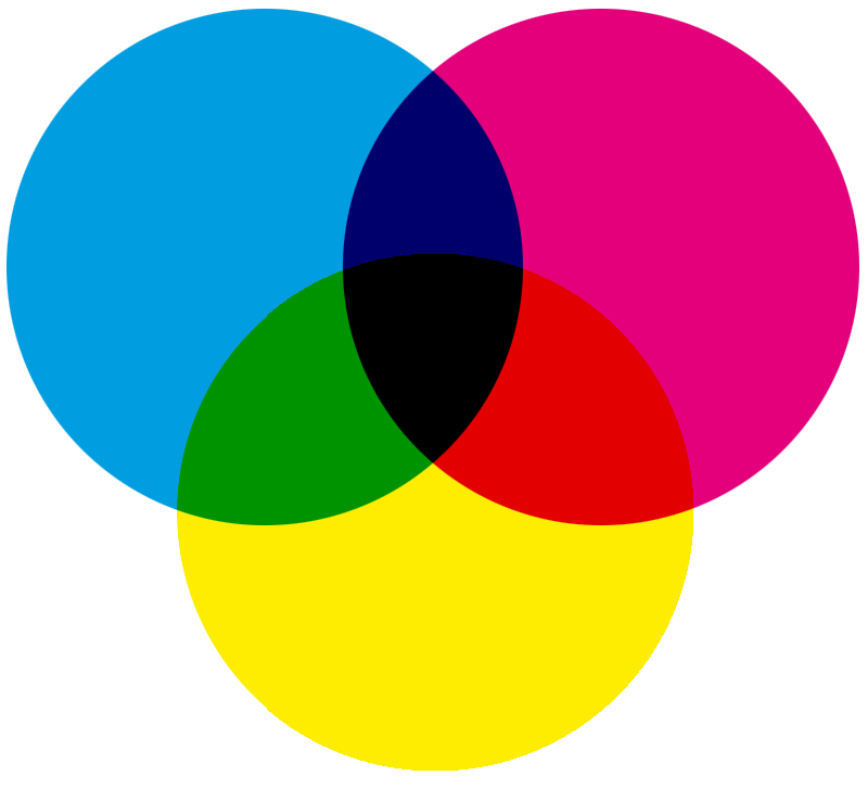 Can a PNG be CMYK?